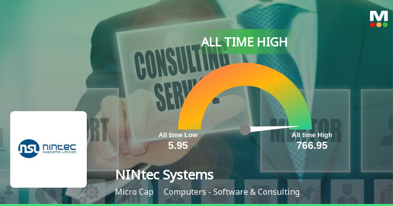 NINtec Systems Ltd Hits All-Time High of Rs 766.95 as Momentum Builds Across Timeframes
