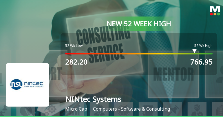 Broad-Based Technical Strength Lifts NINtec Systems Ltd to 52-Week High of Rs 766.95