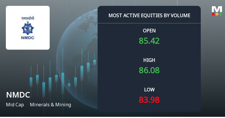 NMDC Ltd Sees Exceptional Volume Surge Amid Mixed Price Movement