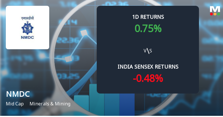 NMDC Ltd Sees Significant Open Interest Surge Amid Mixed Market Signals