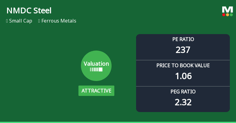 NMDC Steel Ltd Valuation Turns Attractive Amid Strong Market Performance