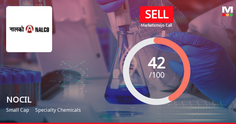 NOCIL Ltd is Rated Sell by MarketsMOJO