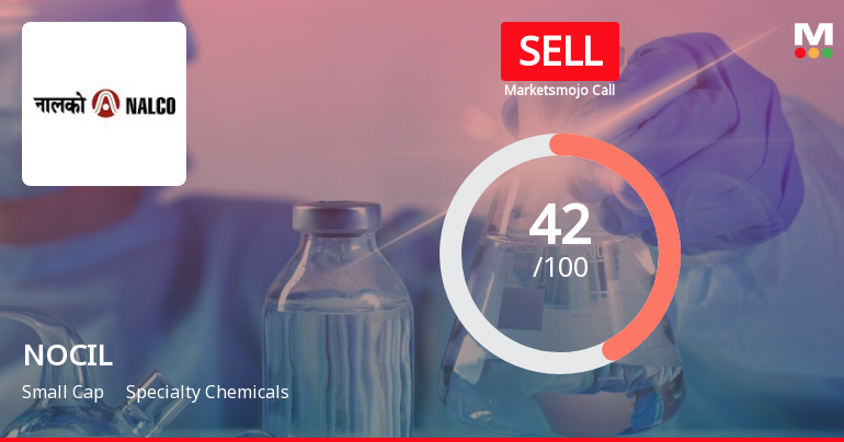 NOCIL Ltd is Rated Sell by MarketsMOJO