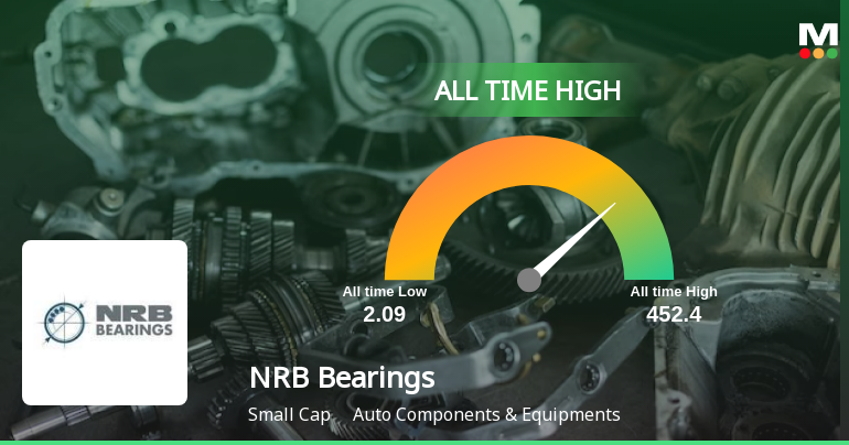 Strong Momentum Meets Stretched Valuations as NRB Bearings Ltd Reaches All-Time High