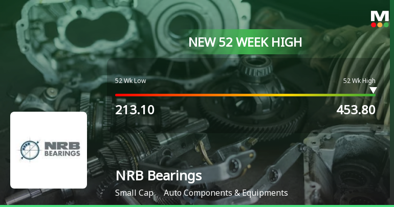 Broad-Based Technical Strength Lifts NRB Bearings Ltd to 52-Week High of Rs 453.8