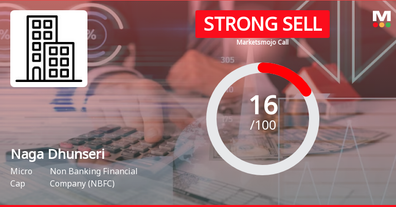 Naga Dhunseri Group Ltd is Rated Strong Sell
