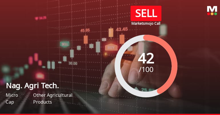 Nagarjuna Agri Tech Ltd is Rated Sell