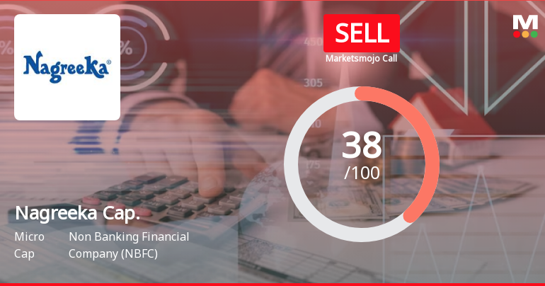 Nagreeka Capital & Infrastructure Ltd is Rated Sell