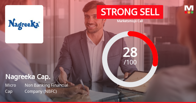 Nagreeka Capital & Infrastructure Ltd Downgraded to Strong Sell Amid Weak Financials and Technical Setbacks