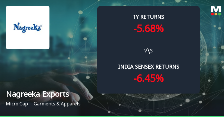Golden Cross Forms in Nagreeka Exports Ltd — On a Day the Stock Fell 2.05%. What the Mixed Signals Mean