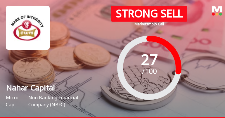 Nahar Capital & Financial Services Ltd is Rated Strong Sell