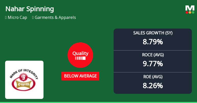 Nahar Spinning Mills Ltd Quality Parameters Deteriorate Amid Mixed Financial Performance