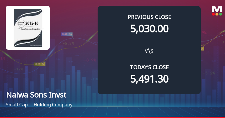 Nalwa Sons Investments Ltd Opens 8.4% Lower as Technicals Signal Continued Downside