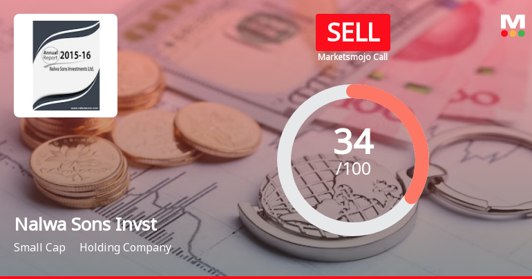 Nalwa Sons Investments Ltd is Rated Sell