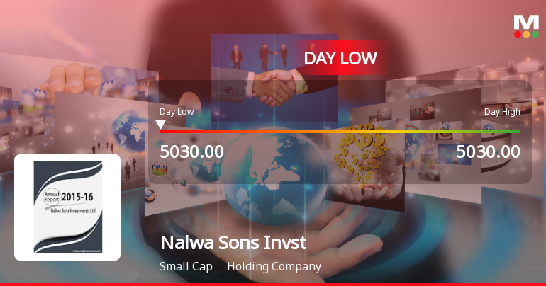 Nalwa Sons Investments Ltd Hits Intraday Low Amid Price Pressure