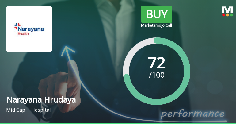 Narayana Hrudayalaya Ltd Upgraded to Buy on Improved Technicals and Valuation