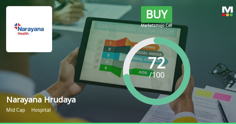 Narayana Hrudayalaya Ltd Upgraded to Buy on Strong Technical and Financial Metrics