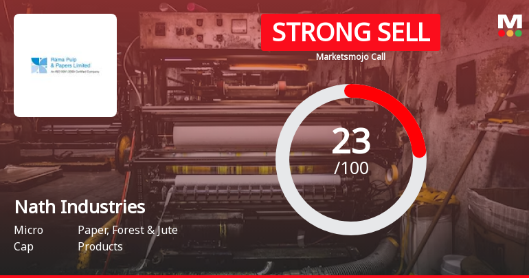 Nath Industries Ltd is Rated Strong Sell