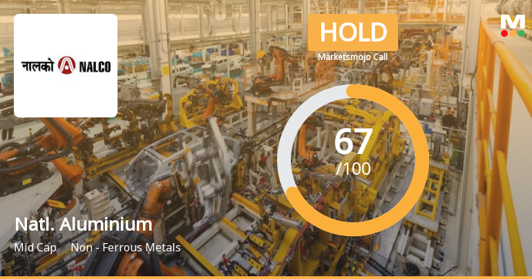 National Aluminium Company Ltd is Rated Hold