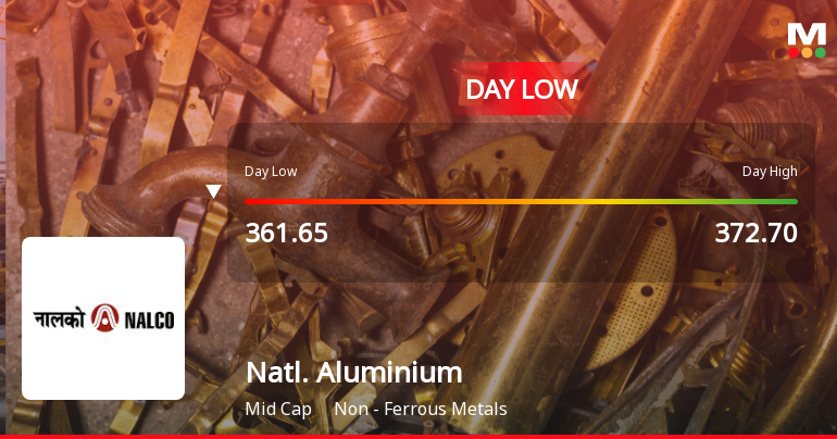 National Aluminium Company Ltd Hits Intraday Low Amid Price Pressure
