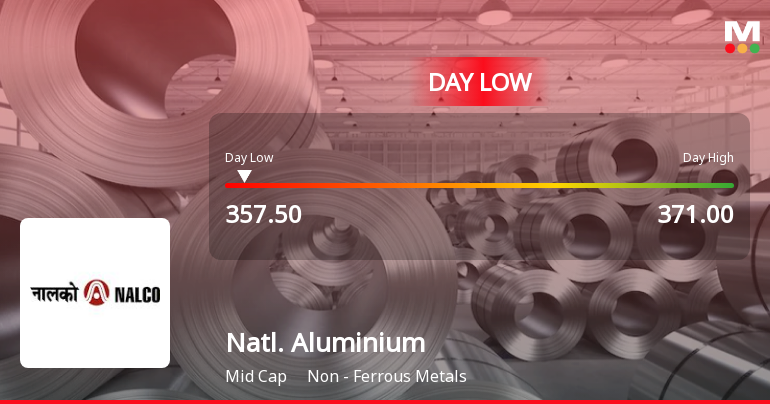National Aluminium Company Ltd Hits Intraday Low Amid Price Pressure