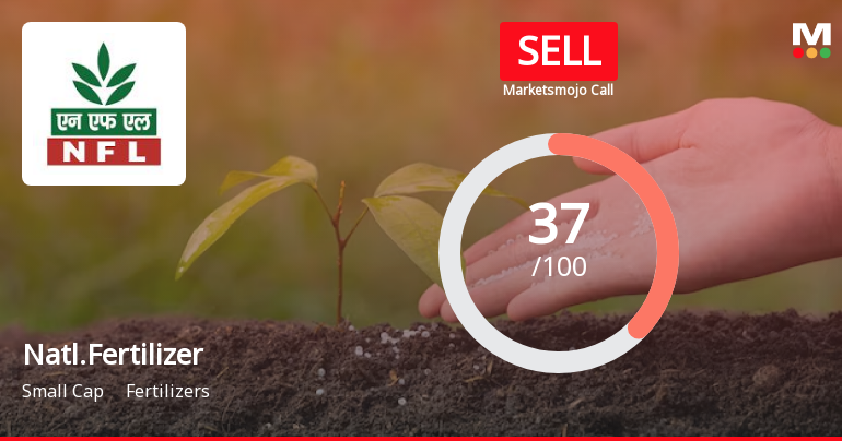 National Fertilizer Ltd is Rated Sell