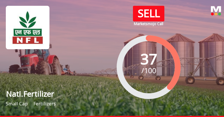 National Fertilizer Ltd is Rated Sell