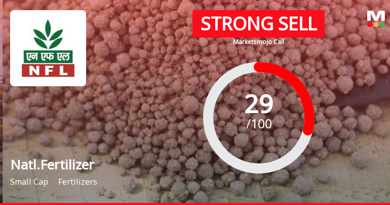 National Fertilizer Ltd Downgraded to Strong Sell Amid Technical and Fundamental Concerns
