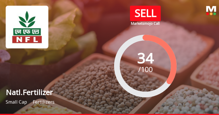National Fertilizer Ltd Upgraded to Sell on Improved Technicals and Valuation