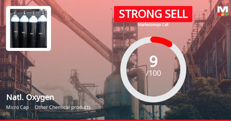 National Oxygen Ltd is Rated Strong Sell