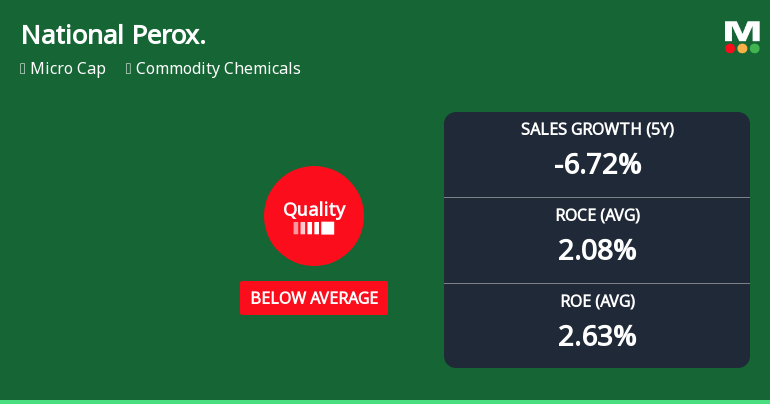 National Peroxide Ltd Quality Grade Downgrade Highlights Fundamental Challenges