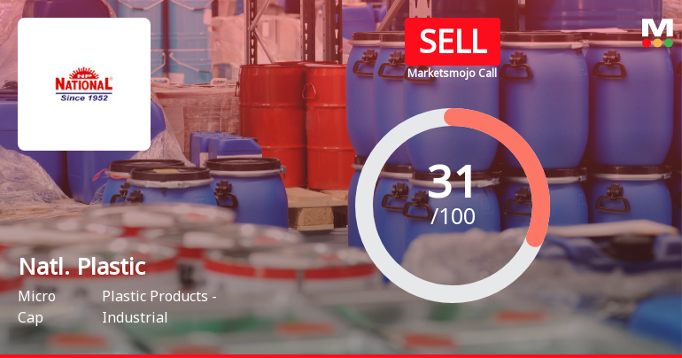 National Plastic Industries Ltd Upgraded to Sell on Technical Improvements Despite Weak Fundamentals