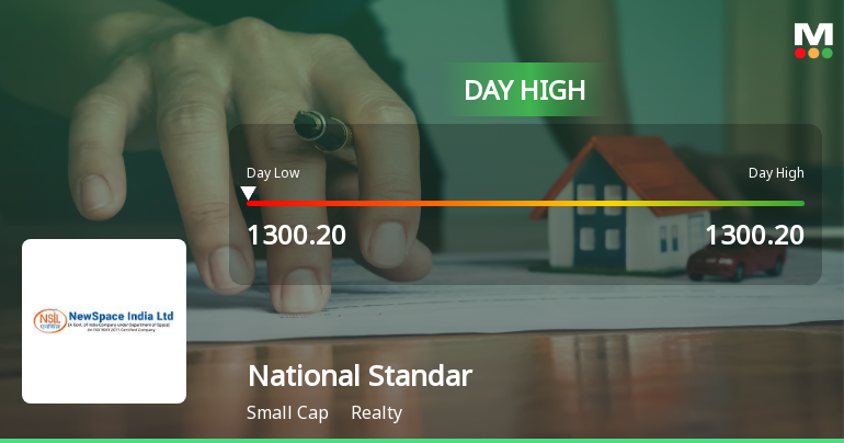 National Standard (India) Ltd Surges 8.35% to Day's High of Rs 1300.2 — Outperforms Realty Sector by 8.56 Percentage Points
