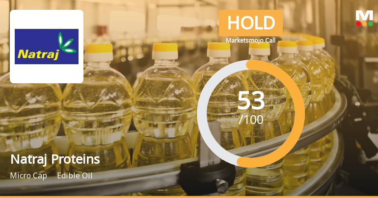 Natraj Proteins Ltd Upgraded to Hold by MarketsMOJO on Technical and Financial Improvements