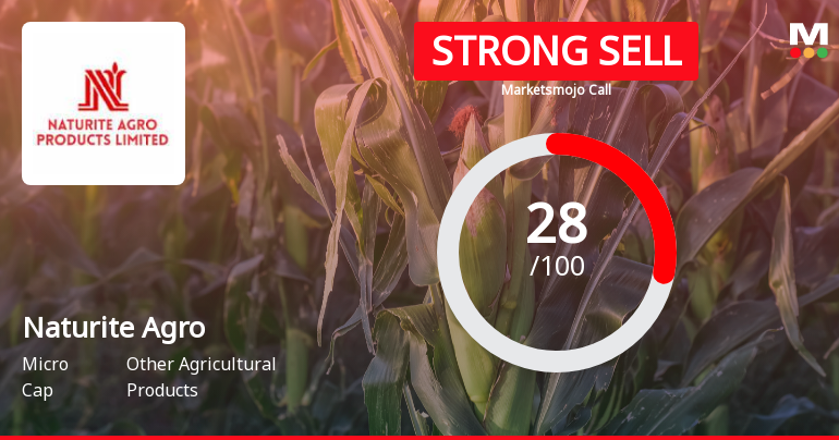 MarketsMOJO Downgrades Naturite Agro Products Ltd to Strong Sell Amid Valuation Concerns