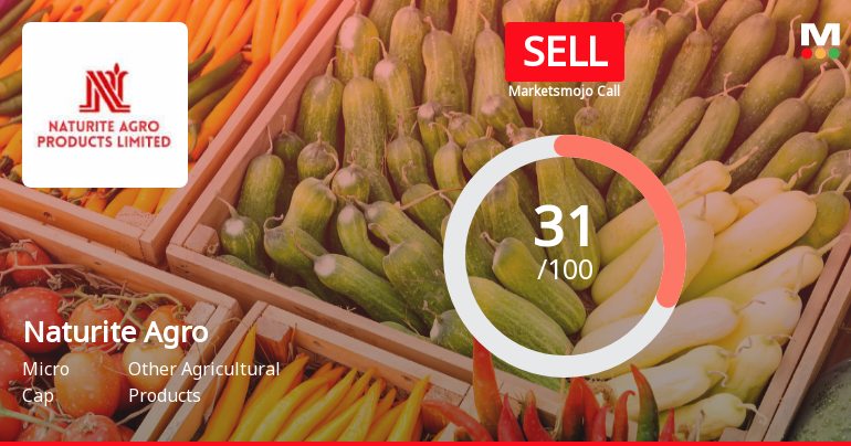 MarketsMOJO Upgrades Naturite Agro Products Ltd from Strong Sell to Sell on Improved Valuation