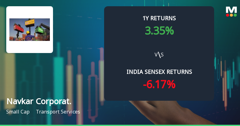 Navkar Corporation Ltd Shows Technical Momentum Shift Amid Mixed Indicator Signals