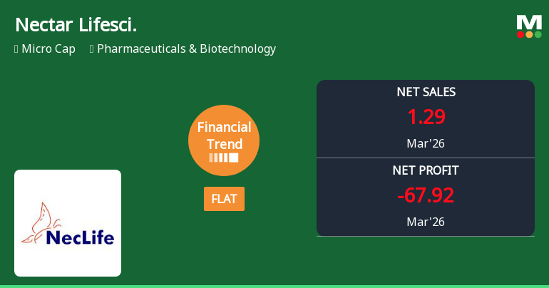 Nectar Lifescience Ltd Reports Flat Quarterly Performance Amidst Margin Pressures