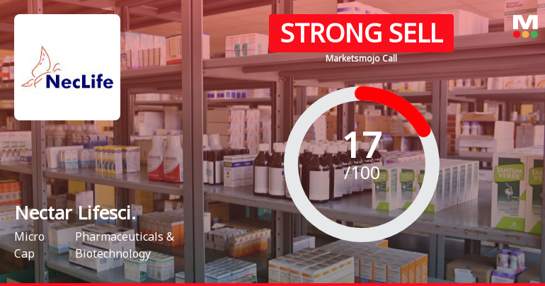 Nectar Lifescience Ltd is Rated Strong Sell