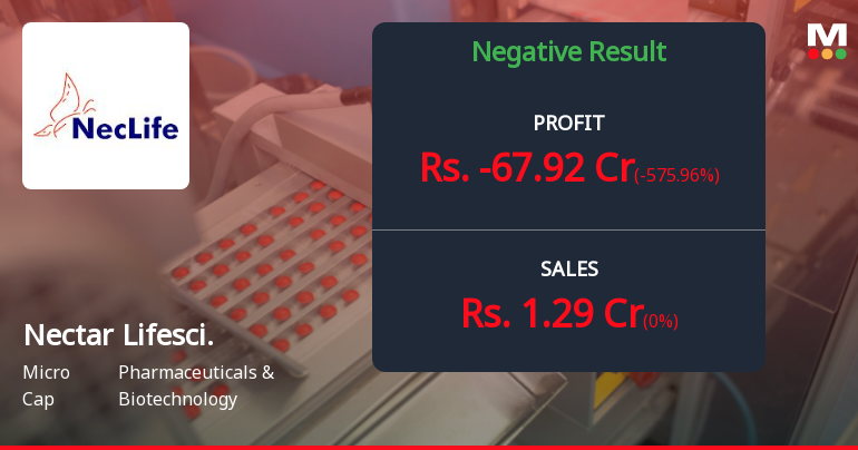 Nectar Lifescience Q4 FY26: Mounting Losses Signal Deepening Operational Crisis