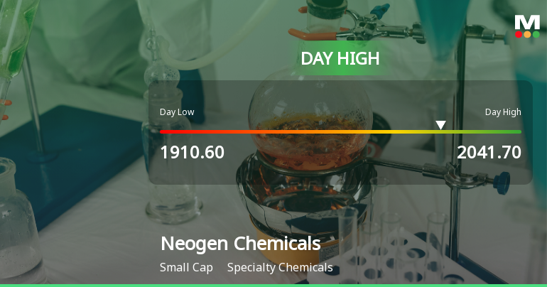 Neogen Chemicals Ltd Surges 7.15% to Day's High of Rs 2041.7 — Outperforms Sector by 4.98 Percentage Points