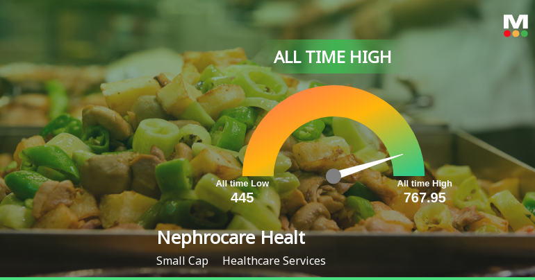 Nephrocare Health Services Ltd Hits All-Time High of Rs 767.95 as Momentum Builds Across Timeframes