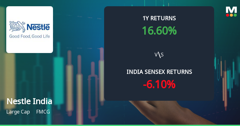 Nestle India Ltd Technical Momentum Shifts Signal Bullish Outlook