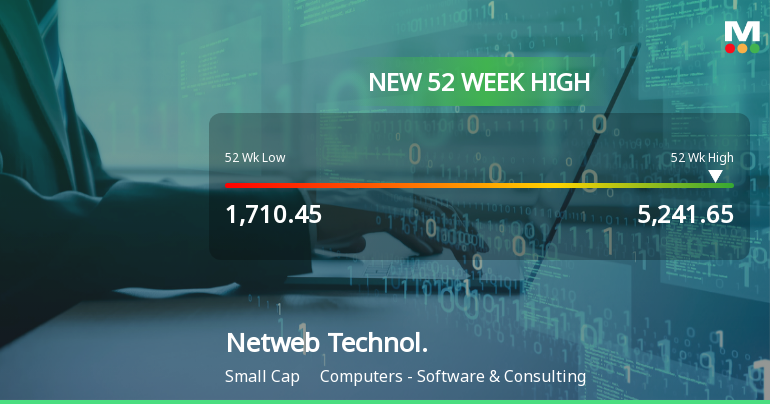 Broad-Based Technical Strength Lifts Netweb Technologies India Ltd to 52-Week High of Rs 5241.65