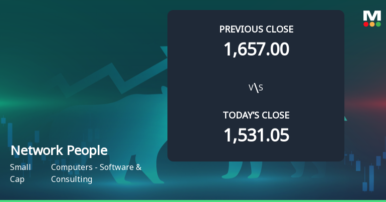 Network People Services Technologies Ltd Opens 11.9% Higher Amid Mixed Technical Signals