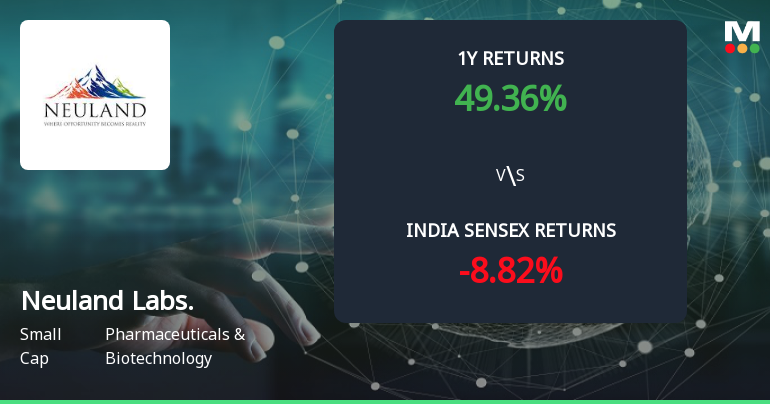 Golden Cross Confirmed: Do Neuland Laboratories Ltd's Other Technical Indicators Agree?