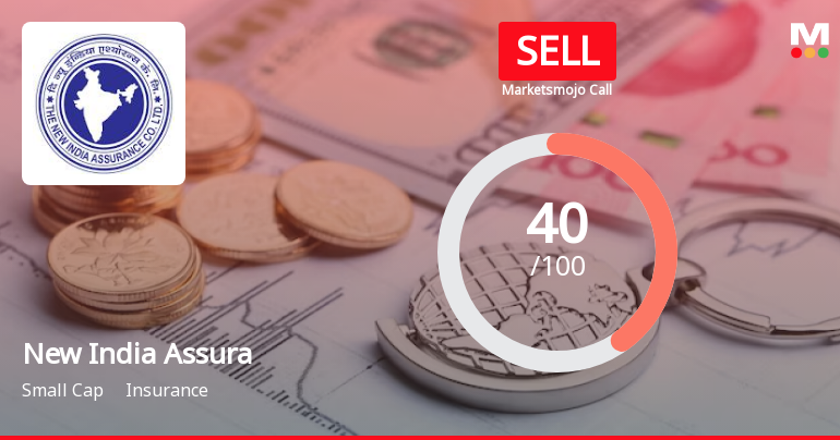 New India Assurance Company Ltd is Rated Sell