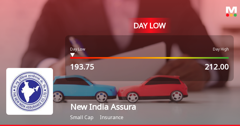 New India Assurance Company Ltd Hits Intraday Low Amid Price Pressure