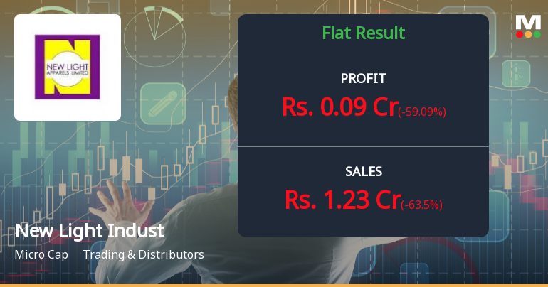New Light Industries Q4 FY26: Revenue Collapse Deepens as Micro-Cap Struggles Continue