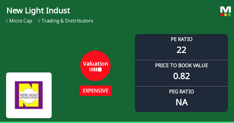 New Light Industries Ltd Valuation Shifts Signal Elevated Price Risk